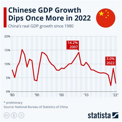 Data China 2024 .